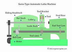 Image result for Auto Lathe Ejector Rod