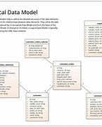 Image result for Logical Data Structure