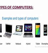 Image result for Two Types of Computers