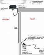 Image result for GPS Signal Under a Roof