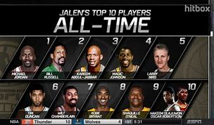 Image result for All-Time NBA Players