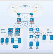 Image result for Network Switch Architecture