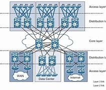 Image result for Campus Area Network