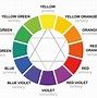 Image result for How to Use a Color Wheel Chart