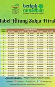 Image result for Perhitungan Zakat Fitrah
