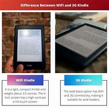 Image result for Kindle with 3G and Wi-Fi