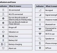 Image result for ZTE TracFone Symbols