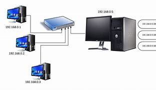 Image result for Local Area Network Design