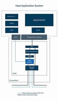 Image result for Ethernet