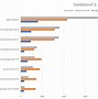 Image result for Samsung Tablets Comparison Chart 2018