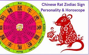 Image result for Chinese Western Zodiac Rat