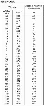 Image result for Battery Cable Gague Chart