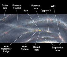 Image result for Milky Way Belt