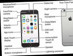 Image result for iPhone 8 User Guide Download