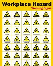Image result for Warning Prevention Signs