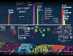 Image result for Star Trek Timeline with Movies and Series