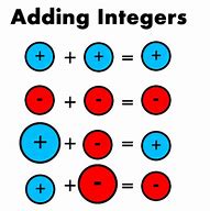 Image result for 10 Examples of Integers