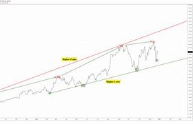 Image result for Trendspider Chart Design Example