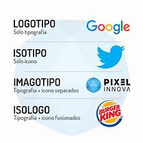 Image result for Logotipo Y Imagotipo