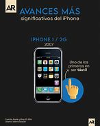 Image result for Verizon Apple iPhone