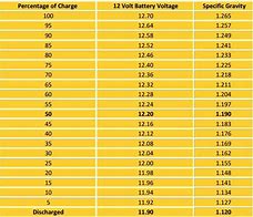 Image result for Battery-Charging Chart