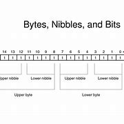 Image result for Bit/Byte Nibble Relation Chart