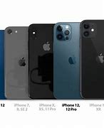 Image result for iPhone From 100 Pound