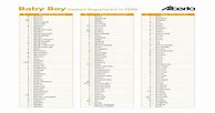 Image result for Alphabetized Name List