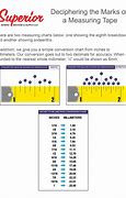 Image result for Idento Tape Chart