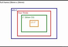 Image result for iPhone 4 5 and 6 Sensor Size Comparison