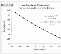 Image result for Gas Density Chart