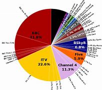 Image result for Television Production Wikipedia