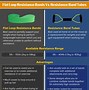 Image result for Different Types of Resistance Bands