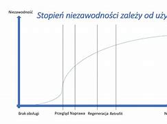 Image result for co_to_znaczy_złącze_n p