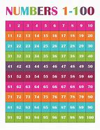 Image result for Fraction Chart Up to 100
