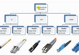 Image result for Fiber Optic Connection Diagram