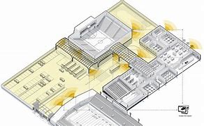 Image result for Graphical Representation of Arm Architecture