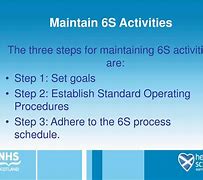 Image result for 6s Introduction