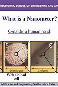 Image result for Sign of Nanometer