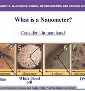 Image result for What Is a Nanometer