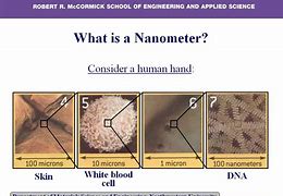Image result for Nanometer Tool