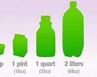 Image result for 1 Liter Equals How Many Oz