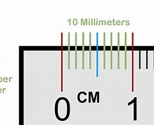 Image result for 1 mm Looks Like