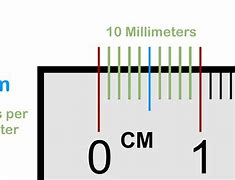 Image result for What Do Centimeters Look Like On a Ruler