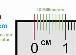 Image result for mm to Cm Ruler