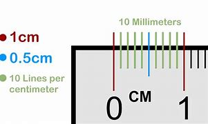 Image result for How Wide Is 2 Cm