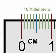 Image result for How to Read Measurements On Ruler