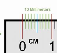 Image result for 5Mm in Cm