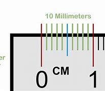 Image result for How to Read mm Ruler