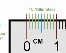 Image result for +What Is 1Cm